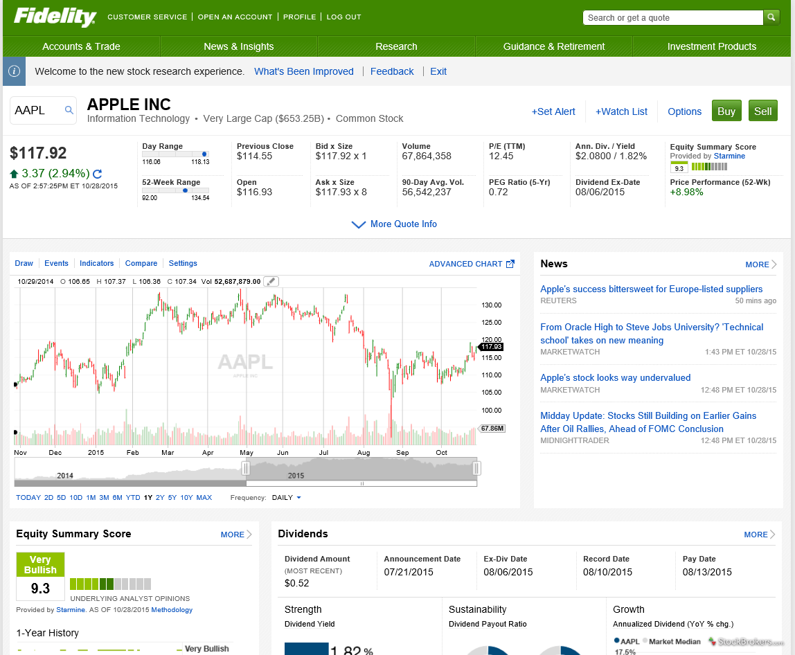 fidelity stock trade price